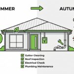 End of summer home maintenance checklist showing Sydney house with roof, gutters, electrical meter, and plumbing elements for seasonal property care
