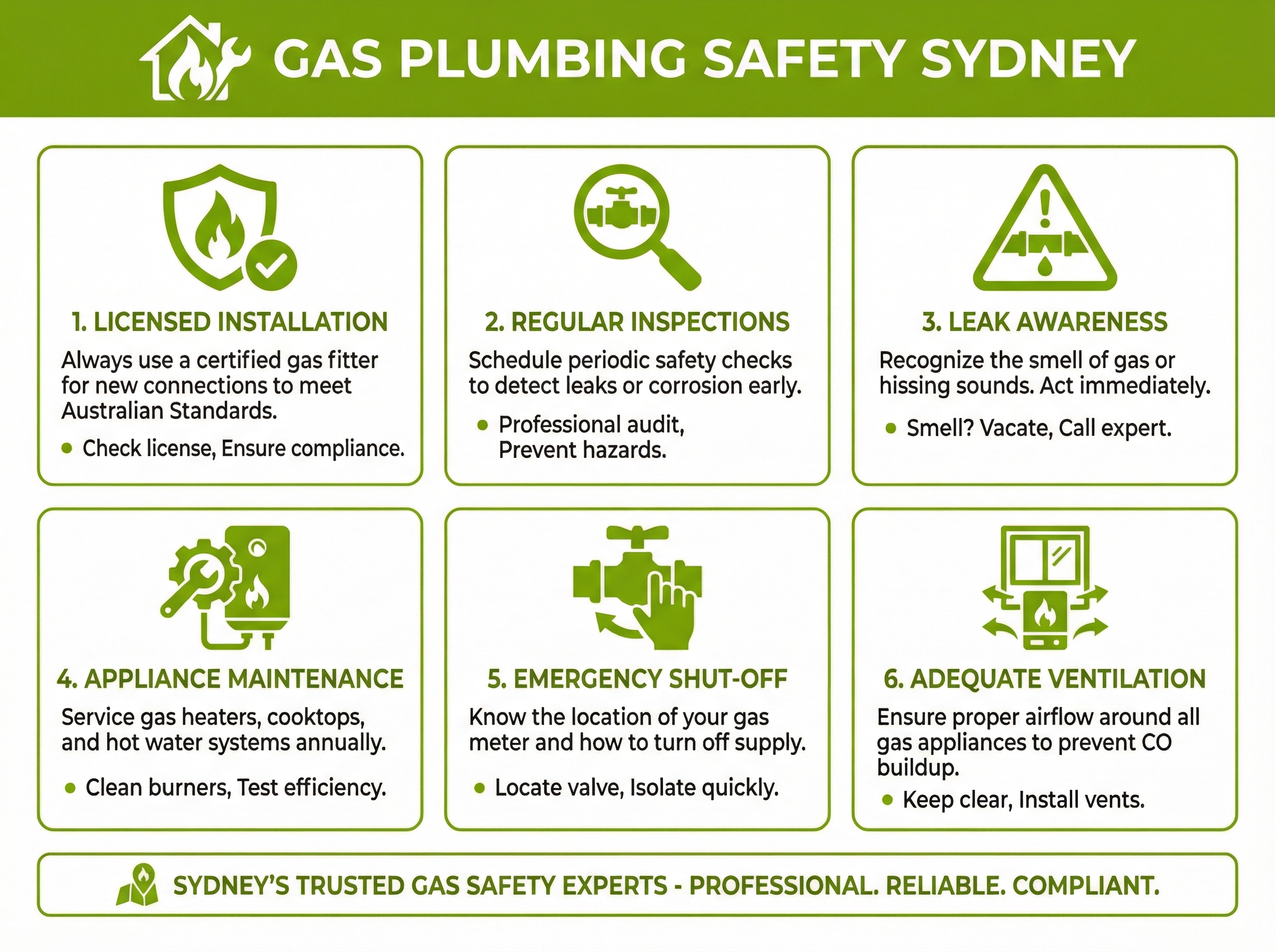 Gas Plumbing Safety Sydney — step by step infographic guide