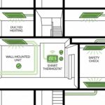 Heating system safety Sydney home cross-section showing ducted heating vents wall heater and thermostat